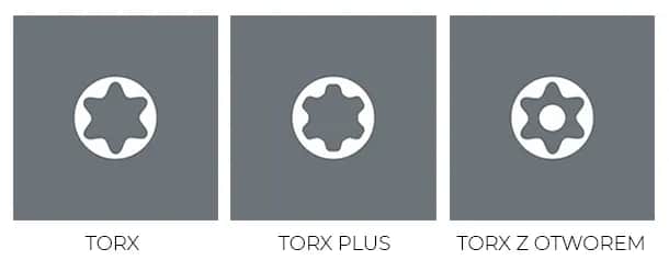 Dlaczego komplet kluczy torx powinien znaleźć się w warsztacie?