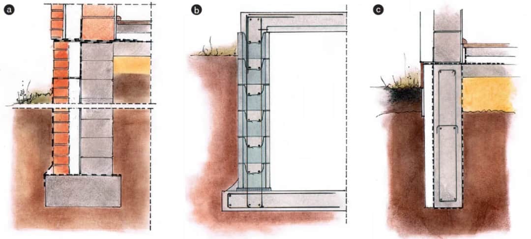 Jak zrobić fundament z bloczków betonowych i cieszyć się stabilnością