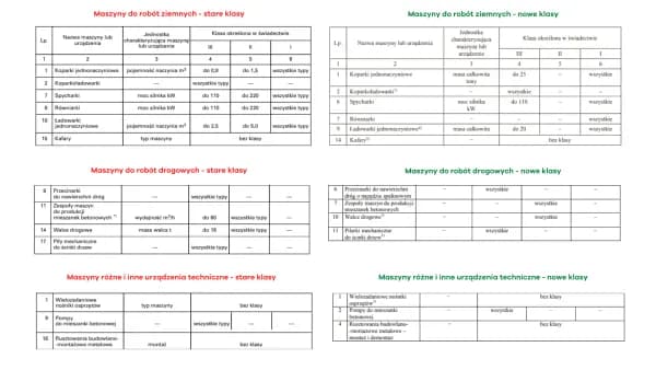 Uprawnienia na koparkę: koszt, klasy i jak nie przepłacić