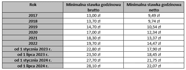 Ile zarabia dekarz w 2025? Stawka netto i czynniki</div> Ile zarabia dekarz w 2025? Stawka netto i czynniki</div>