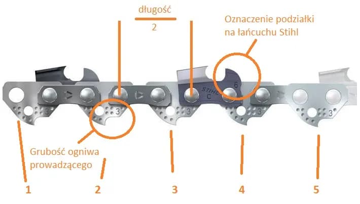 Jak dobrać podziałkę łańcucha do piły? Poradnik dla początkujących