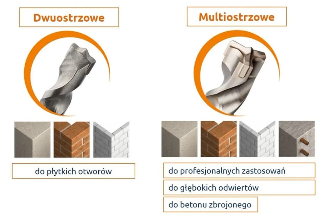 Jak rozpoznać wiertło do betonu? Widia, spirala, uchwyt - kluczowe cechy
