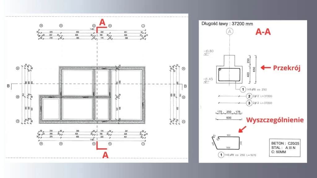 Jakie są standardowe wymiary strzemion do fundamentów budynków?