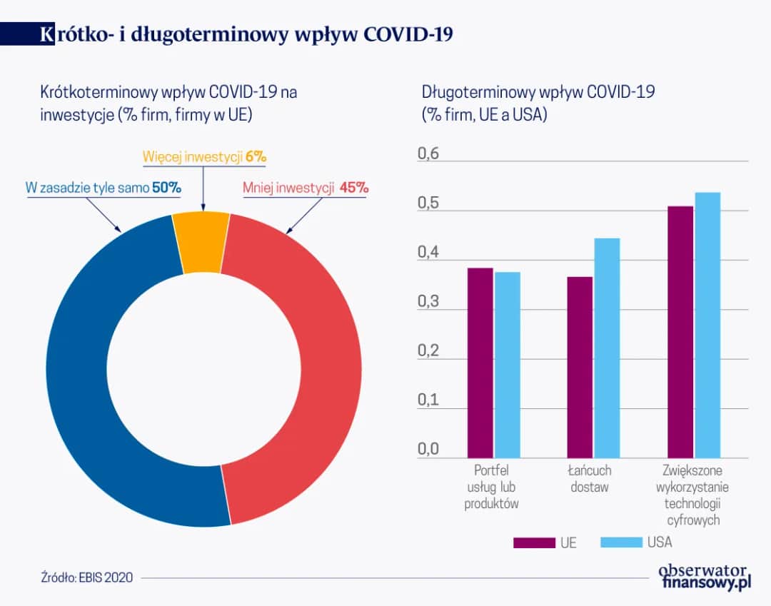 Wpływ pandemii na filmy: rewolucja w produkcji i odbiorze