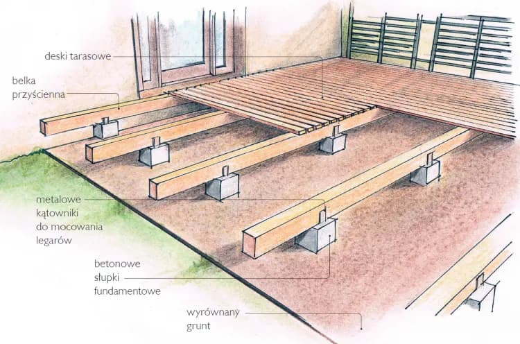 Ile kosztuje budowa tarasu drewnianego? Poznaj ceny i składniki