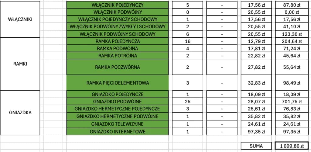 Ile kosztuje generalny remont mieszkania? Ceny i kalkulacje