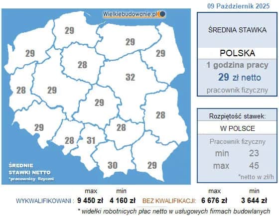 Ile bierze dekarz? Poznaj zaskakujące stawki i zarobki w Polsce