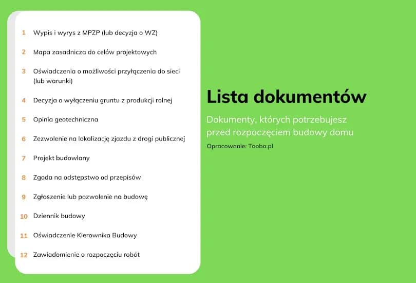 Tyczenie budynku: lista dokumentów i kroków dla inwestora