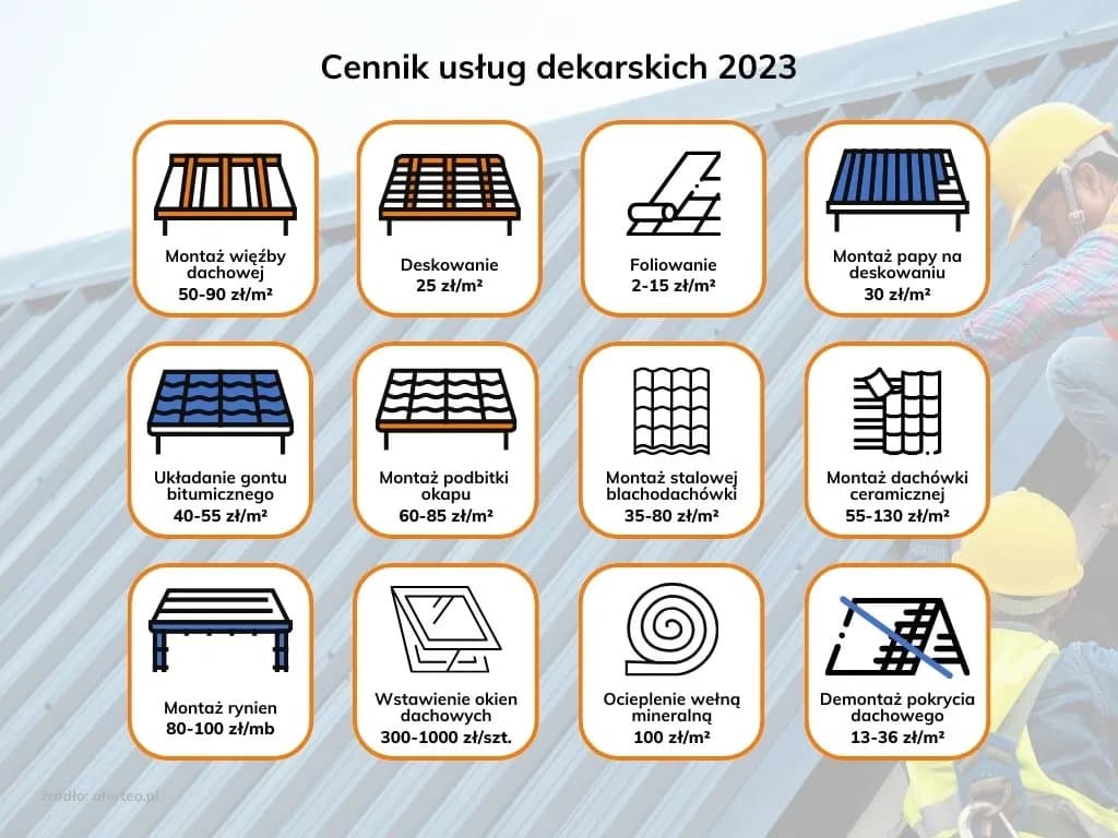 Cennik robocizny dekarskiej 2024: ile kosztuje dach?