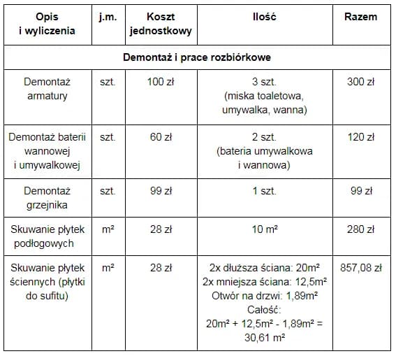 Ile kosztuje remont mieszkania 80 m? Ceny prac i materiałów